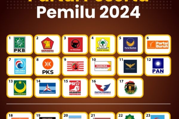 Partai Peserta Pemilu 2024