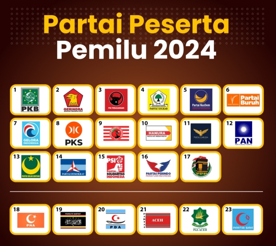 Partai Peserta Pemilu 2024